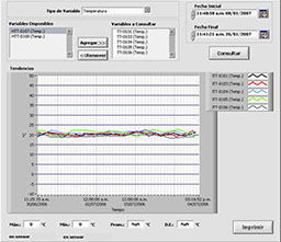 SCADA